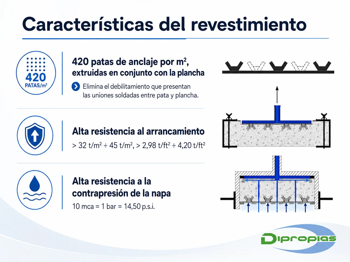Características técnicas del revestimiento Stud Liner: 420 patas por metro cuadrado, resistencia al arrancamiento y contrapresión